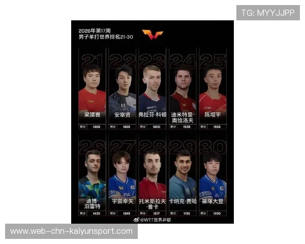2026 国际乒联男单世界第一积分变动：年轻一代积分全面逼近老将，国际乒联积分排名
